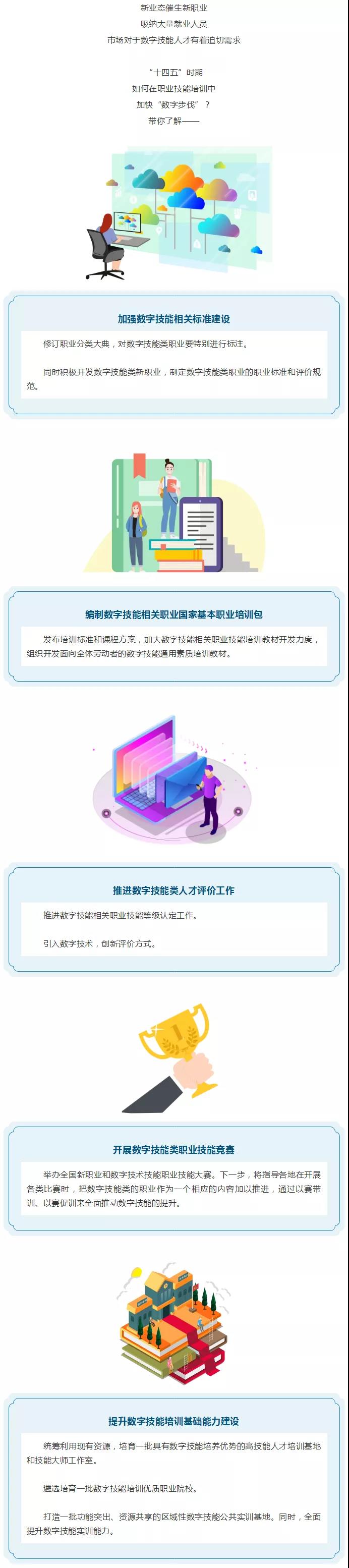 “十四五”时期，职业技能培训如何加快“数字步伐”