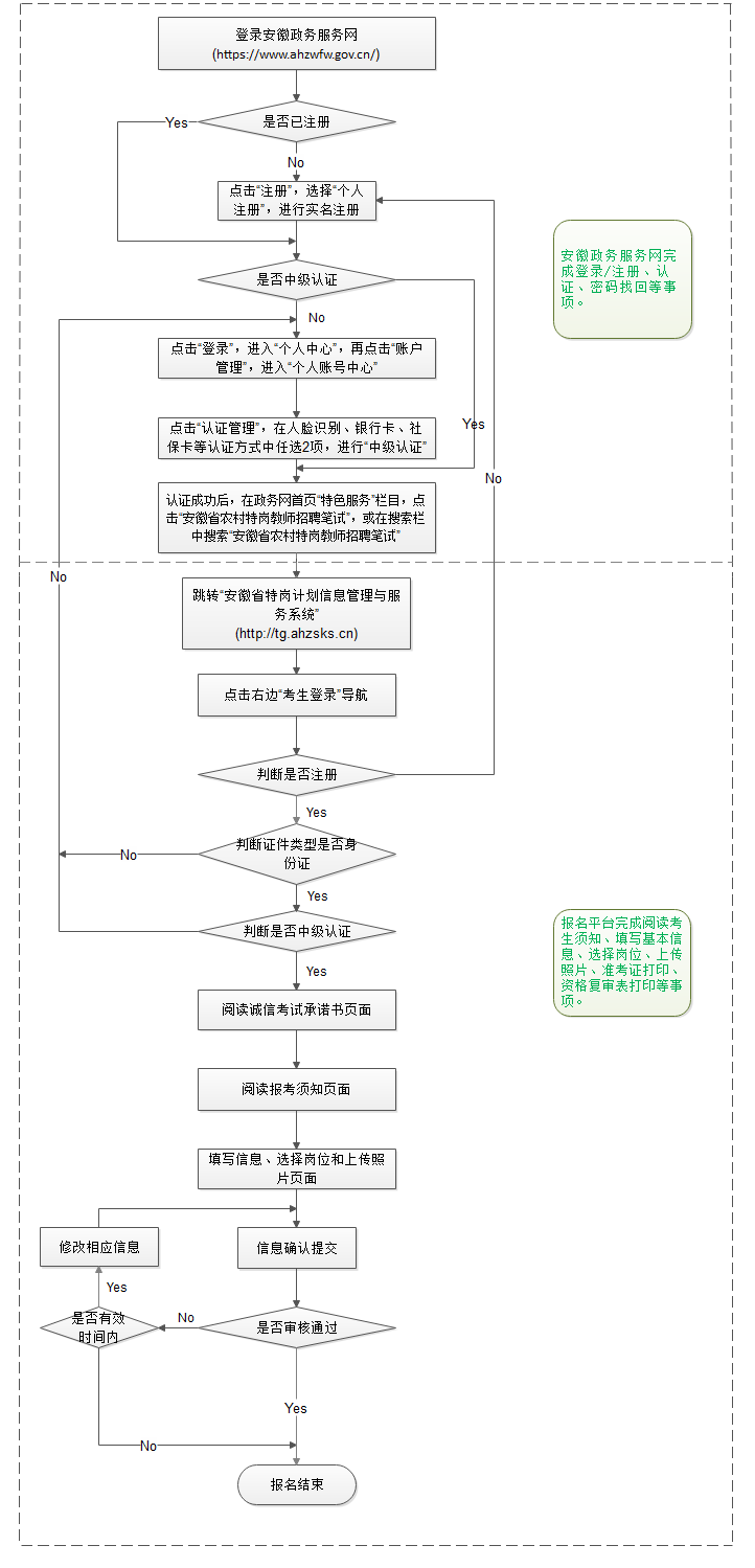 2023年安徽特岗教师招聘报名入口