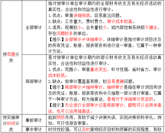 高频考点