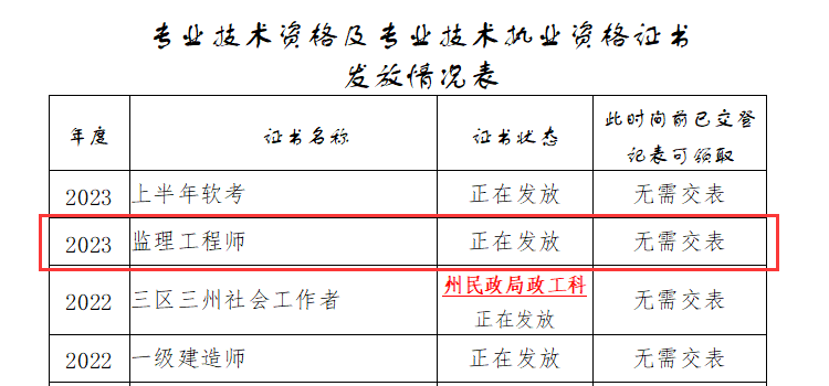 2023年四川凉山监理工程师合格证书领取通知