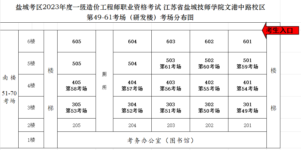 一级造价师