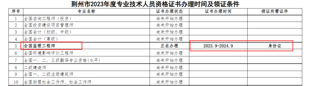 2023年湖北荆州监理工程师资格证书办理时间