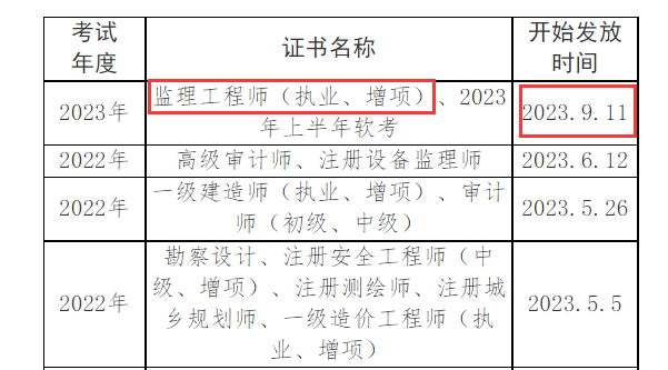 2023年四川眉山监理工程师合格证书领取通知