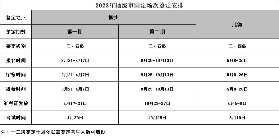 广西人力资源管理师报名时间