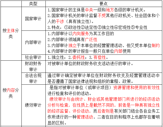 高频考点