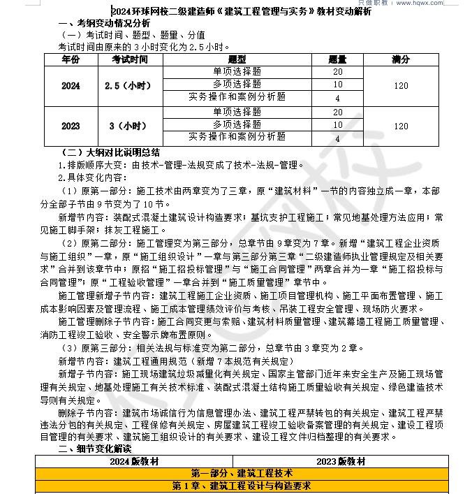 2024二建建筑新版教材变动解析