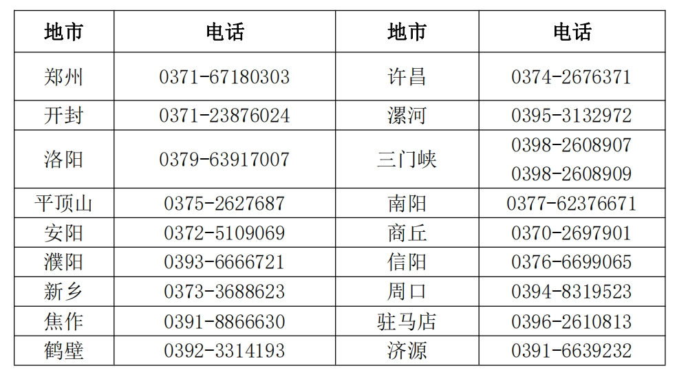 考务咨询电话