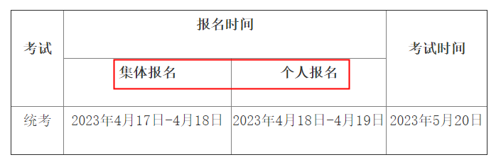 2023年5月内蒙古期货投资分析报名时间：4月17日起