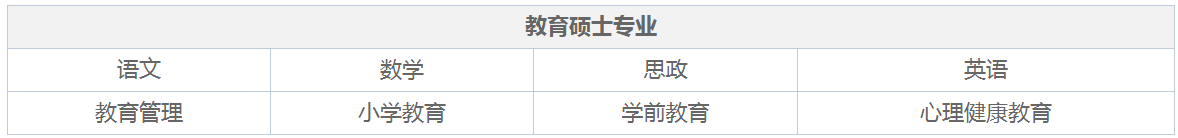 教育硕士分为哪些专业呢？