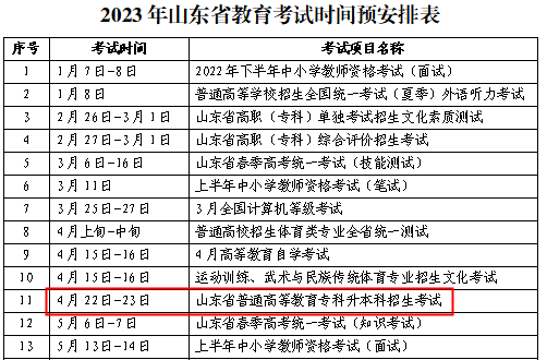 2023年山东莱芜专升本考试时间：4月22日-23日