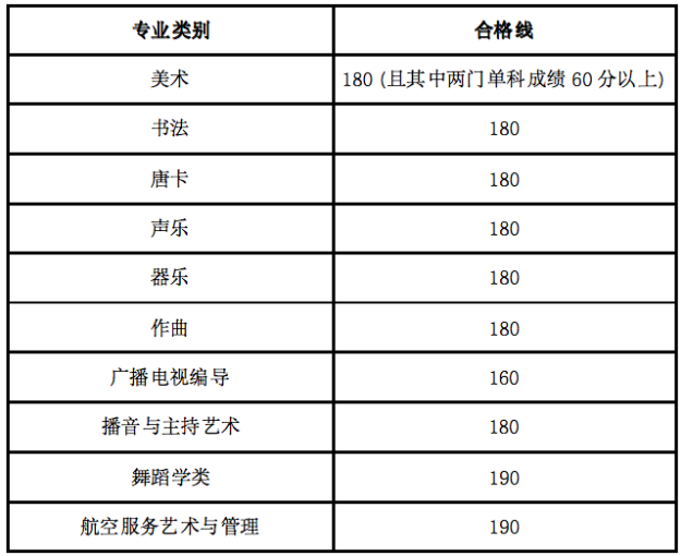 2023年甘肃白银艺考专业统考成绩查询入口（已开通）