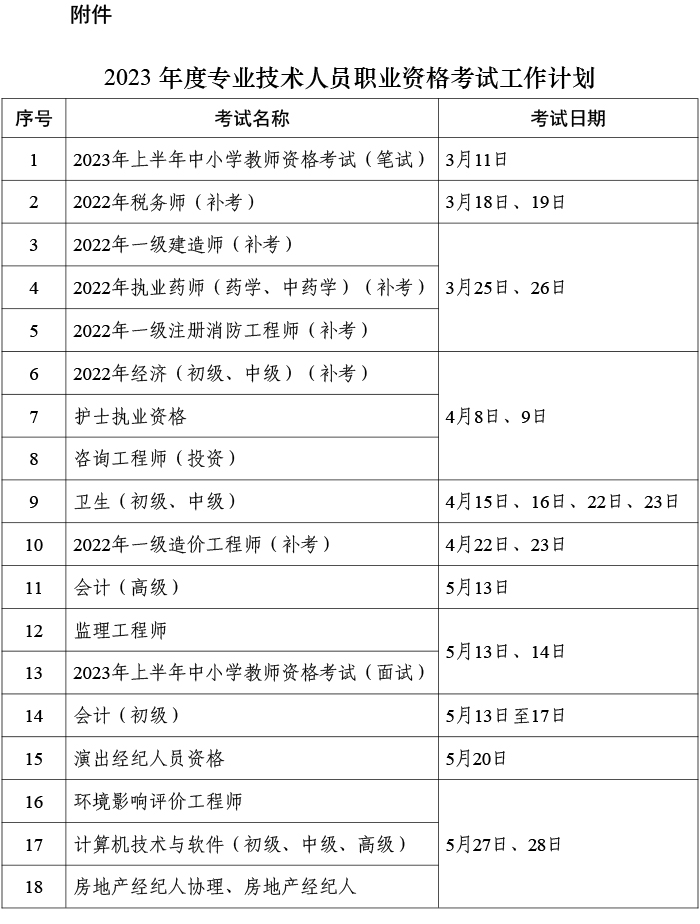 人社部：2023年房地产经纪人考试时间确定！