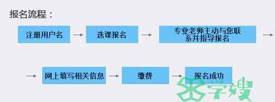 第二十四、二十五、二十六期市政公用工程继续教育培训班举办通知