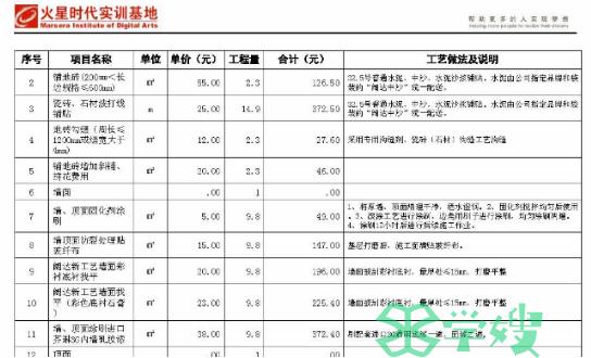 吉林市cad制图培训班哪个好？费用多少