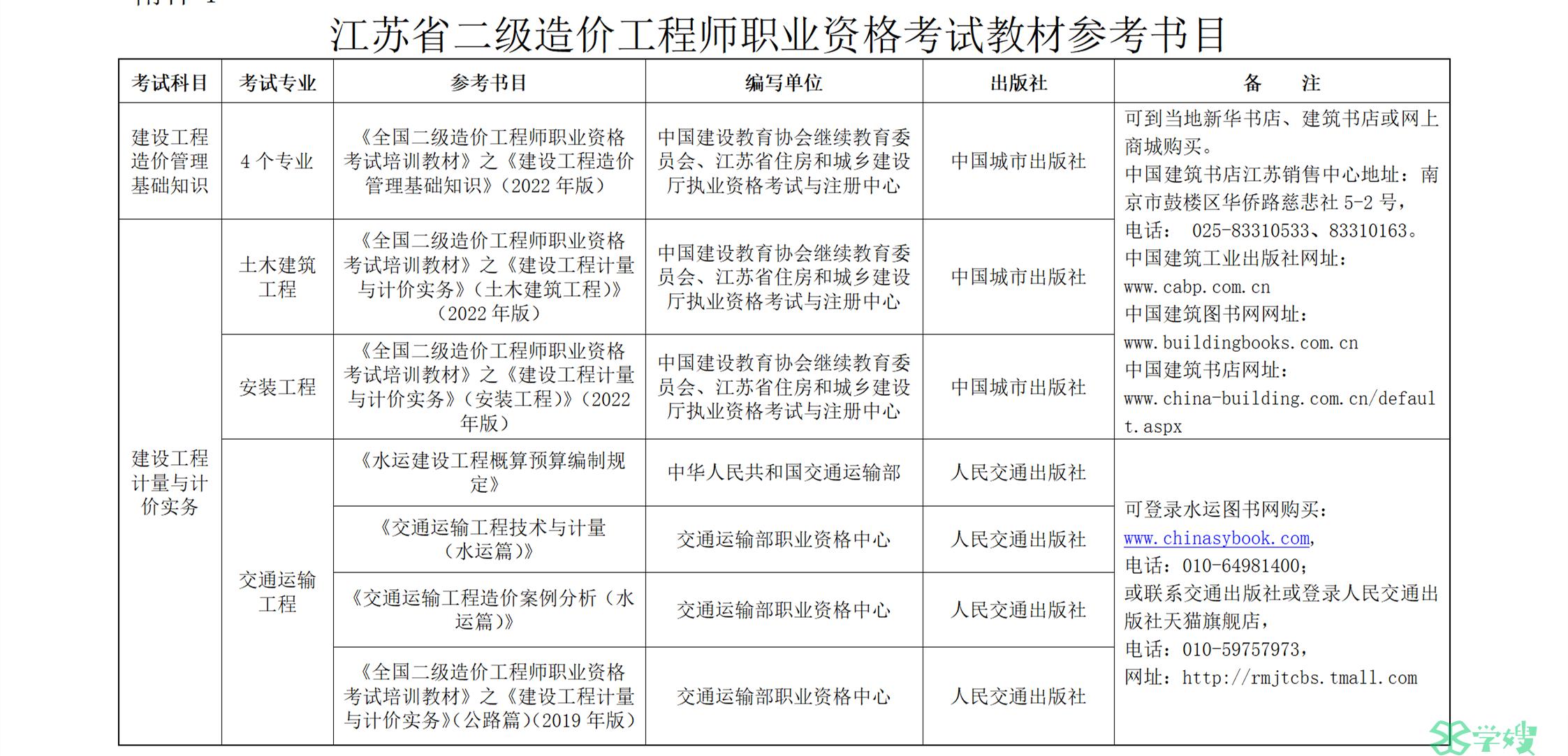 江苏二级造价师考试教材