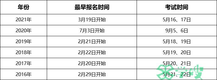 监理工程师报名时间