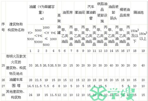 电气工程师辅导:工程建设标准强制条文火电部分(28)