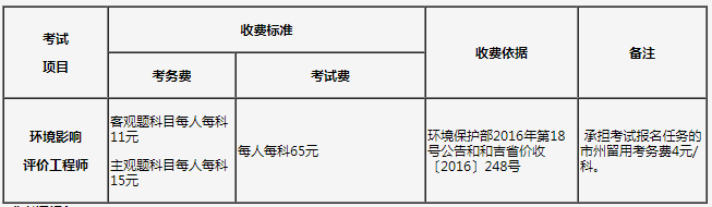 通化2023环评工程师考试报名时间：预计3-4月份