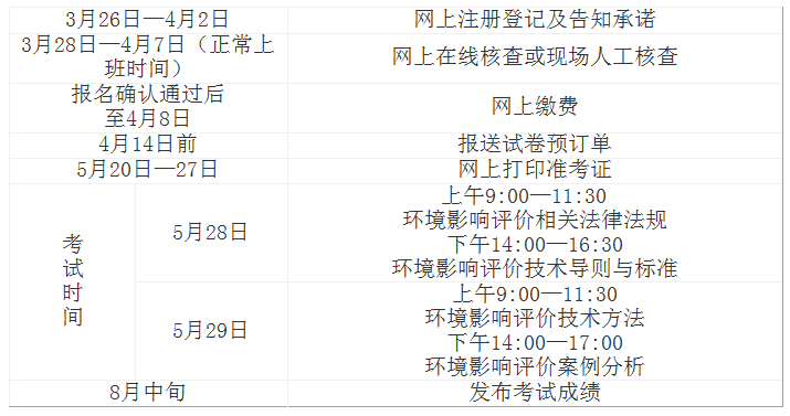 萍乡2023年环境影响评价师报名缴费标准是多少？