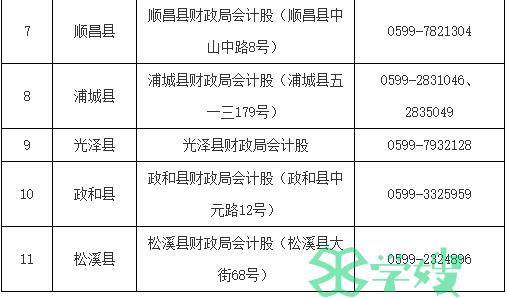 县(市)区证书领取地址及联系电话