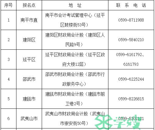 县(市)区证书领取地址及联系电话