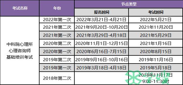 2022年下半年清远心理咨询师证考试时间