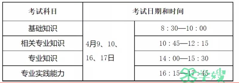 2022年中级主管药师考试时间为2022年4月17日