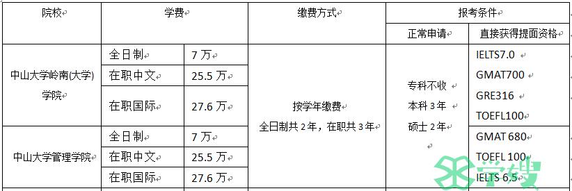 中山大学管理学院MBA和中山大学岭南学院MBA到底应该选哪个？