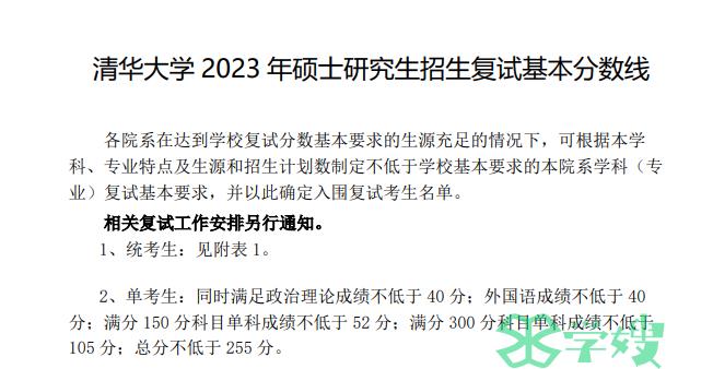 2023年34所自划线院校考研EMBA分数线：清华大学120分