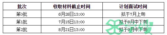 2023年清华大学MEM提前面试安排新鲜出炉！6月28日首批收取材料截止