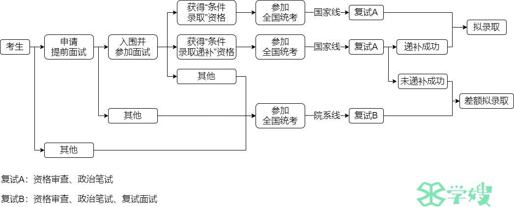 2023年清华大学工程管理硕士招生简章（附报考流程）