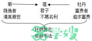 2022年初中语文教师资格证面试教案模板：《爱莲说》