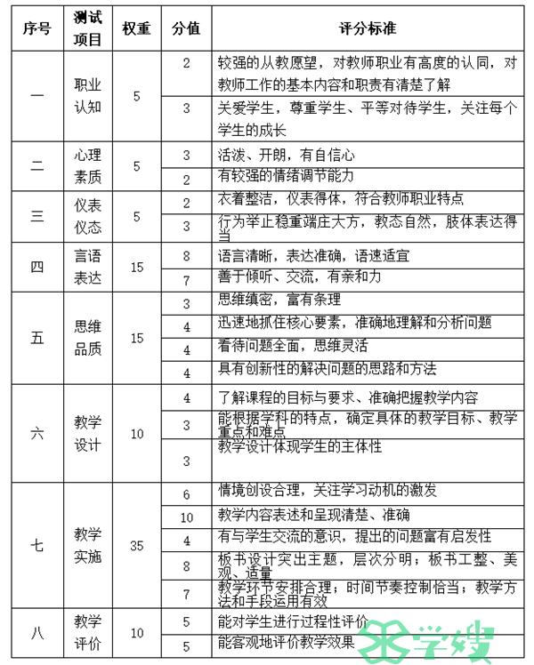 2022年高中物理教师资格证面试大纲