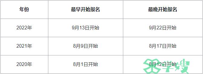 2023年二级结构工程师报考条件及时间