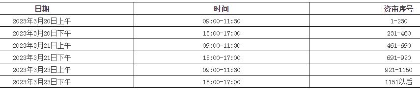 宣城市2023年度二级建造师考试现场人工审核通知