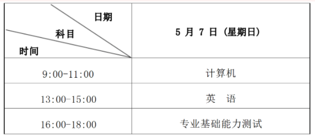 2023年甘肃武威专升本考试时间安排：5月7日