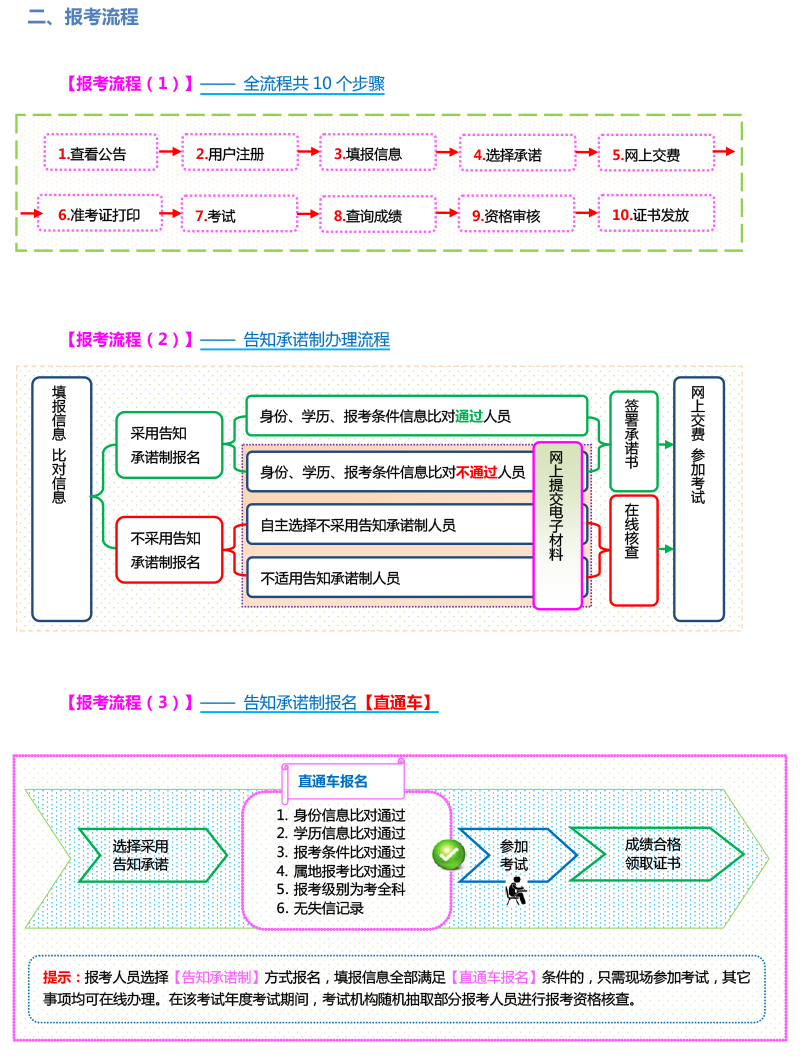 晋中一级建造师考试2023年报名时间：预计7月份