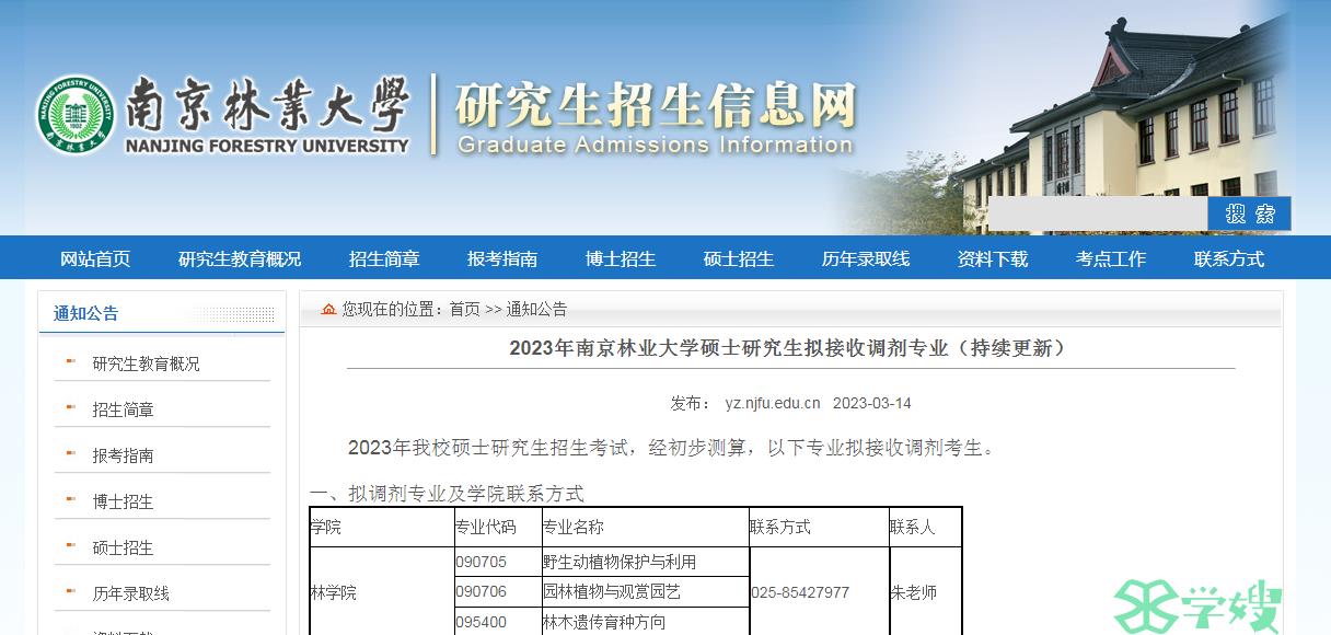 点进来！2023年南京林业大学金融专硕考研拟调剂专业