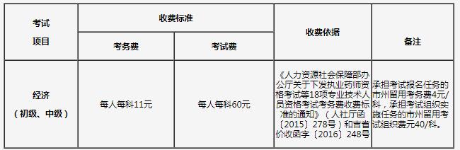 吉林松原2023年初级经济师报名时间8月份开始