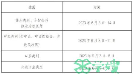 2023年云南丽江临床执业医师实践技能考试网上缴费截止时间为4月3日