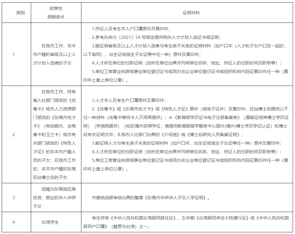 2023年广东东莞中考报名时间及办法（3月30日至4月7日）