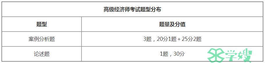 快来了解！2023年高级经济师机考支持哪些输入法