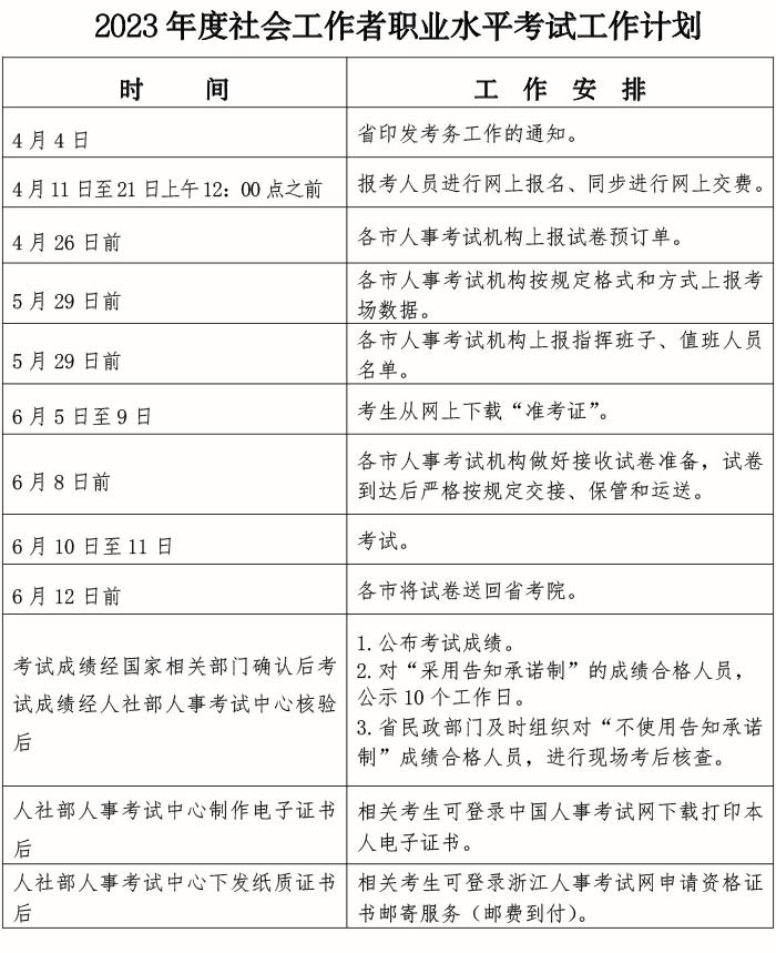 浙江湖州2023年社会工作师考试报名入口4月11日开通