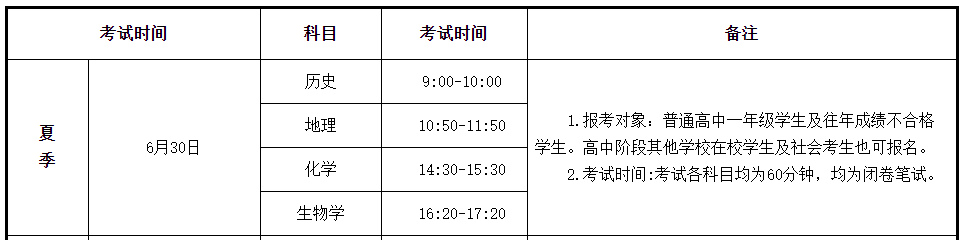 2023年夏季甘肃嘉峪关普通高中学业水平合格性考试时间：6月30日