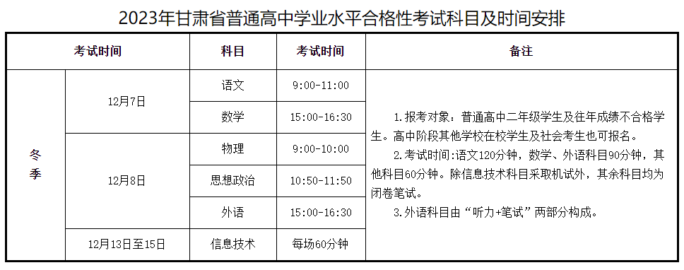 2023年冬季甘肃天水普通高中学业水平合格性考试时间安排