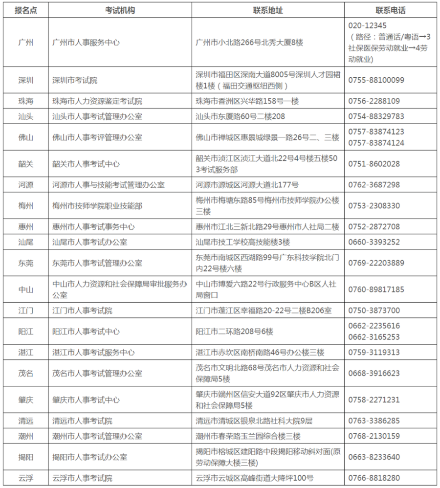 惠州2023年社会工作者考试报考时间4月11日-18日