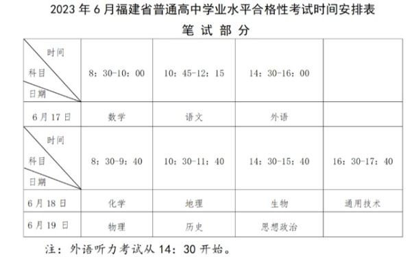 福建漳州2023年6月普通高中学业水平合格性考试时间：6月17日至21日