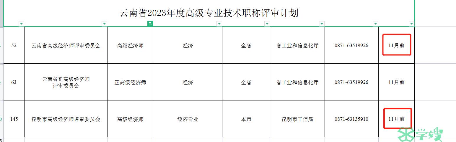 2023年云南高级职称评审通知已发布