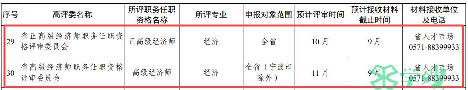 重要！2023年浙江高级职称评审工作通知