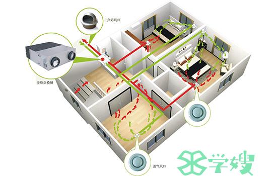 宿州3d效果图培训班在哪里